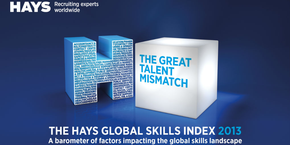Global Skills Index