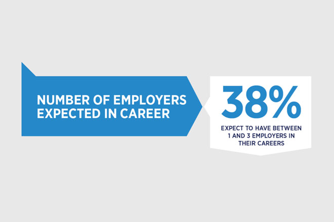 Gen Y Japan expect loyalty