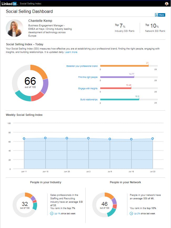 LinkedIn Social Selling Dashboard